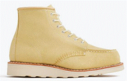 Descobrindo o Mundo das Red Wing Boots